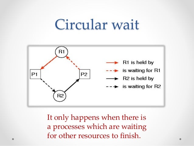 Resource Allocation Graph