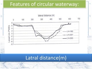 Features of circular waterway:




      Latral distance(m)
 