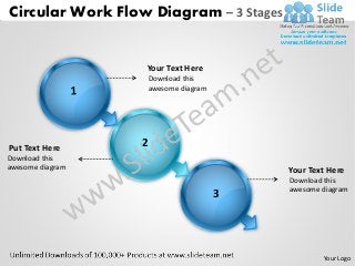 Circular Work Flow Diagram – 3 Stages


                  Your Text Here
                      Download this
                      awesome diagram




Put Text Here     2
Download this
awesome diagram                             Your Text Here
                                            Download this
                                            awesome diagram
                                        3




                                                    Your Logo
 