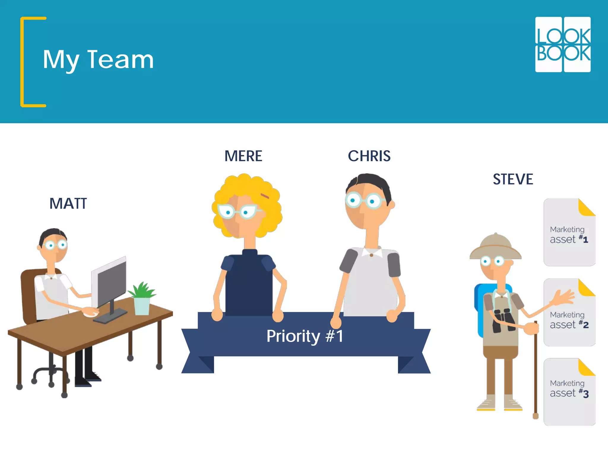 My Team
MATT
STEVE
MERE CHRIS
Priority #1
 