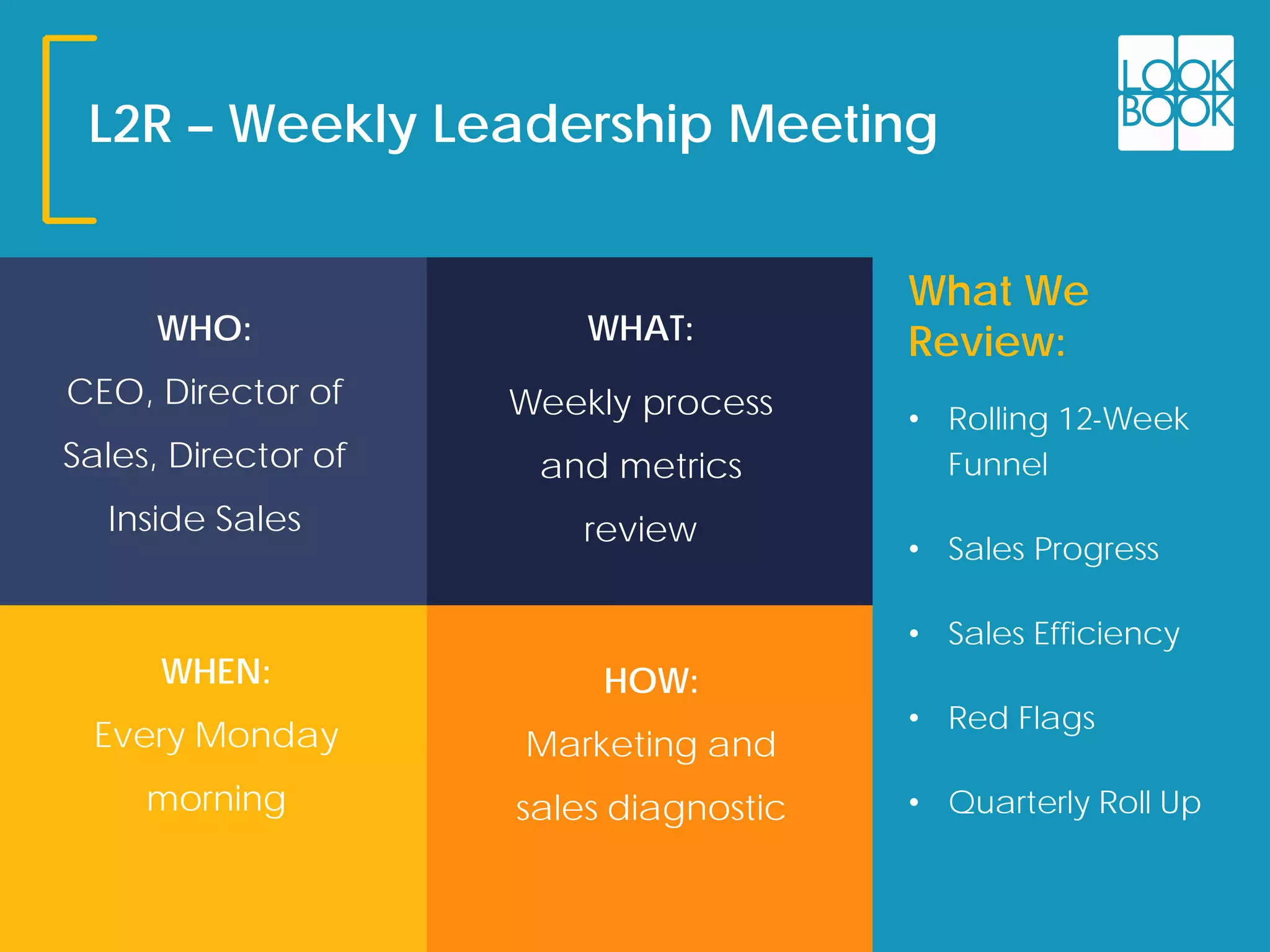 L2R – Weekly Leadership Meeting
What We
Review:
• Rolling 12-Week
Funnel
• Sales Progress
• Sales Efficiency
• Red Flags
• Quarterly Roll Up
WHO:
CEO, Director of
Sales, Director of
Inside Sales
WHAT:
Weekly process
and metrics
review
WHEN:
Every Monday
morning
HOW:
Marketing and
sales diagnostic
 