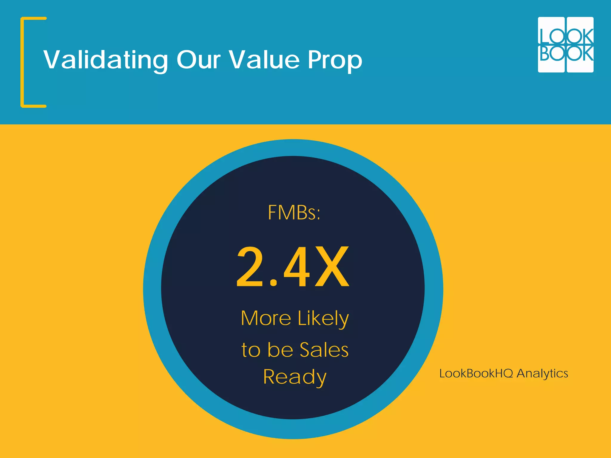 V
Validating Our Value Prop
2.4X
More Likely
to be Sales
Ready LookBookHQ Analytics
FMBs:
 
