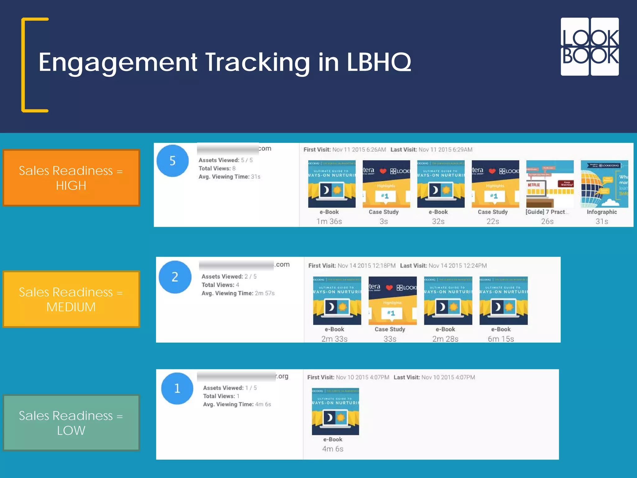 Engagement Tracking in LBHQ
Sales Readiness =
HIGH
Sales Readiness =
MEDIUM
Sales Readiness =
LOW
 