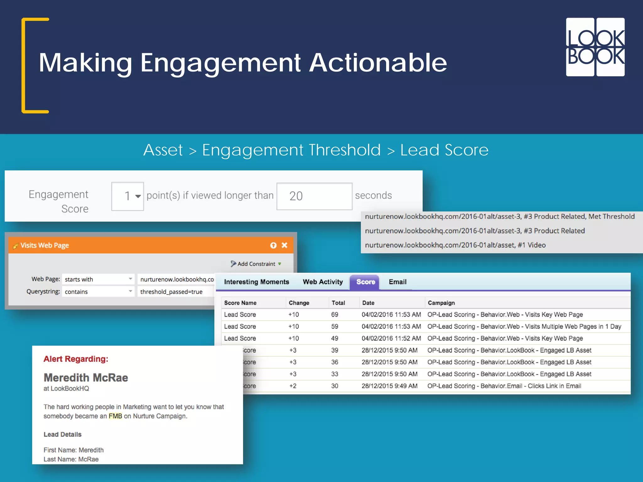 Making Engagement Actionable
Asset > Engagement Threshold > Lead Score
 