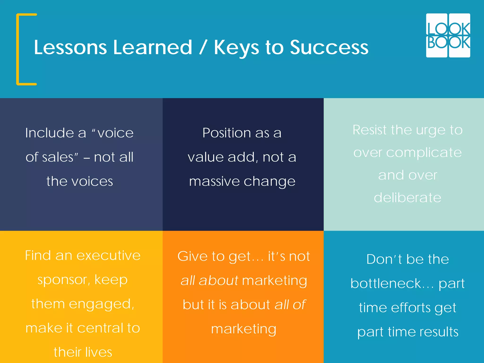 Lessons Learned / Keys to Success
Include a “voice
of sales” – not all
the voices
Position as a
value add, not a
massive change
Resist the urge to
over complicate
and over
deliberate
Find an executive
sponsor, keep
them engaged,
make it central to
their lives
Give to get… it’s not
all about marketing
but it is about all of
marketing
Don’t be the
bottleneck… part
time efforts get
part time results
 
