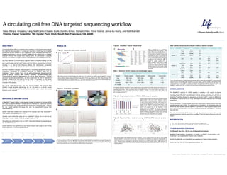 Circulating Cell Free DNA Targeted Sequencing Workflow | ESHG 2015 ...