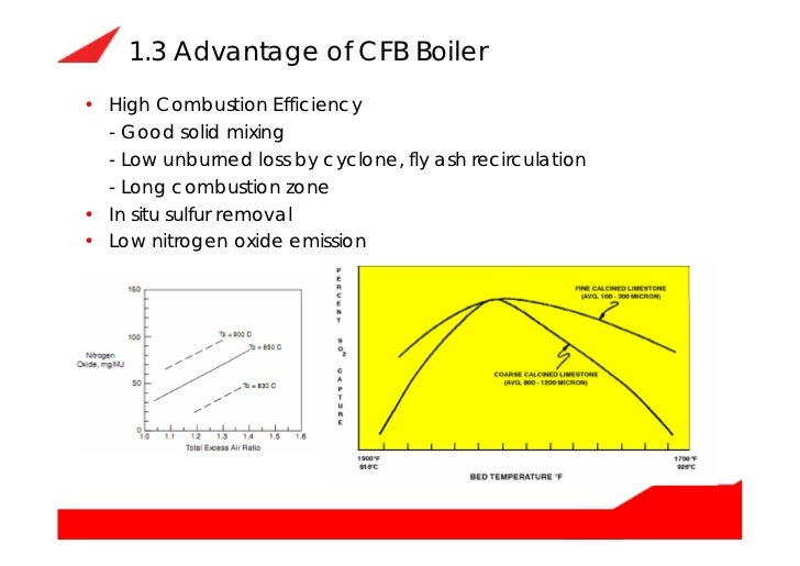 Circulating fluidized bed boiler (cfb boiler) how does it work and it…