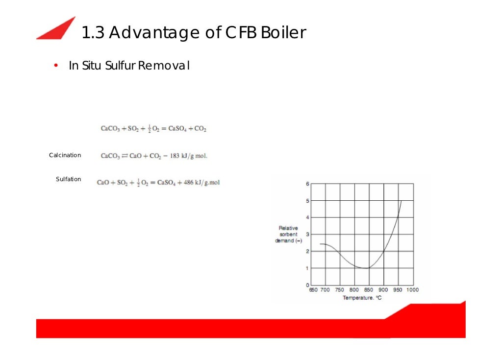 Circulating fluidized bed boiler (cfb boiler) how does it work and it…