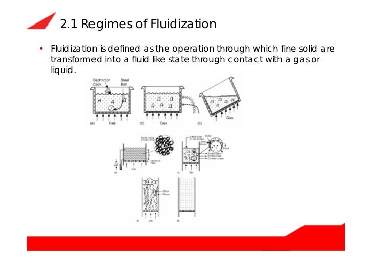 Circulating fluidized bed boiler (cfb boiler) how does it work and it…