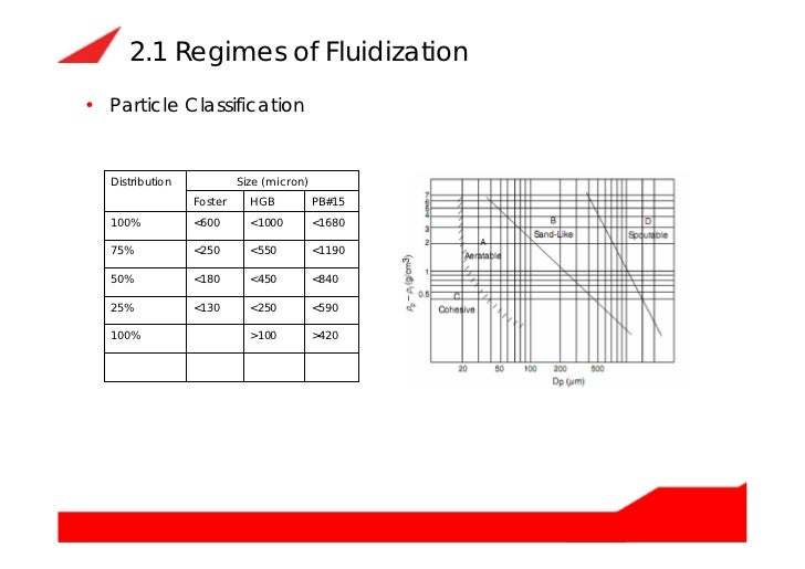 Circulating fluidized bed boiler (cfb boiler) how does it work and it…