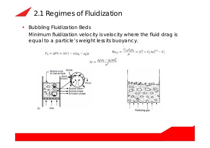 Circulating fluidized bed boiler (cfb boiler) how does it work and it…