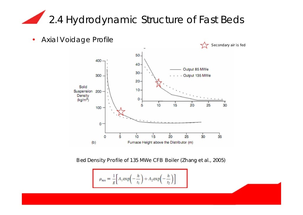 Circulating fluidized bed boiler (cfb boiler) how does it work and it…
