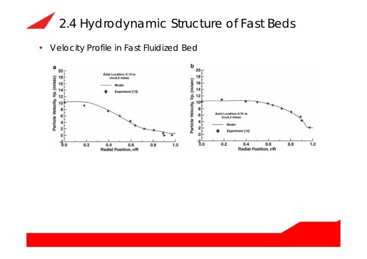 Circulating fluidized bed boiler (cfb boiler) how does it work and it…