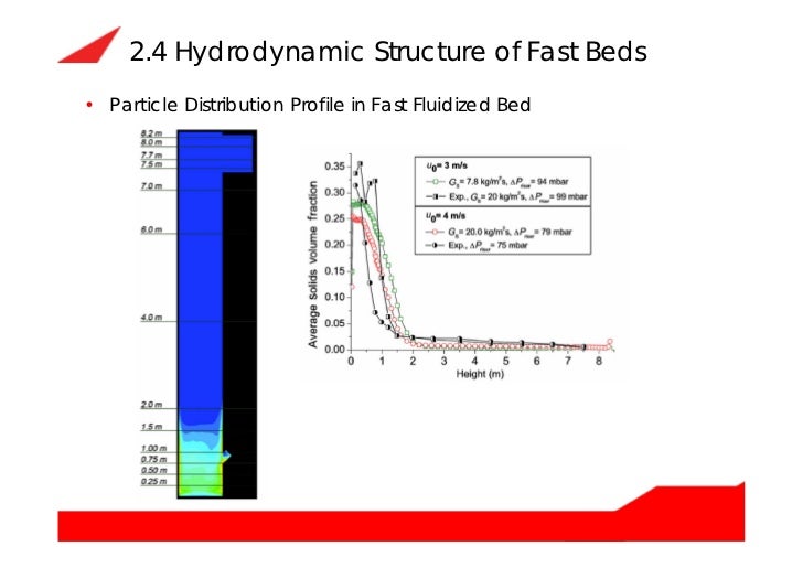Circulating fluidized bed boiler (cfb boiler) how does it work and it…
