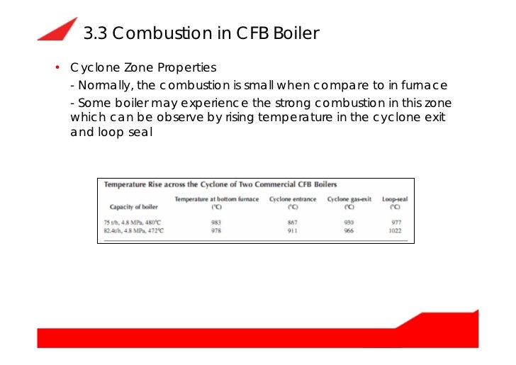 Circulating fluidized bed boiler (cfb boiler) how does it work and it…