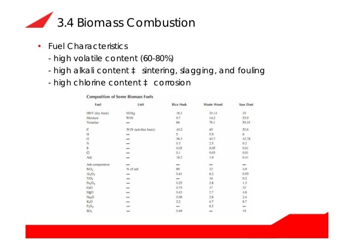 Circulating fluidized bed boiler (cfb boiler) how does it work and it…
