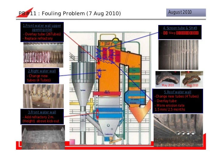 Circulating fluidized bed boiler (cfb boiler) how does it work and it…