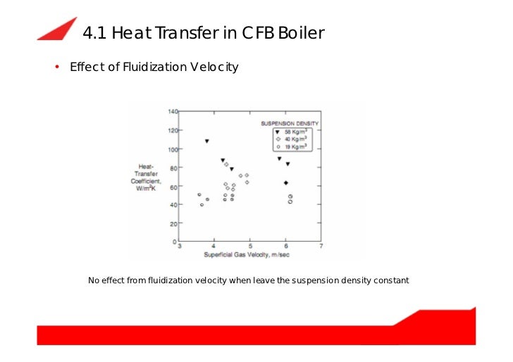 Circulating fluidized bed boiler (cfb boiler) how does it work and it…