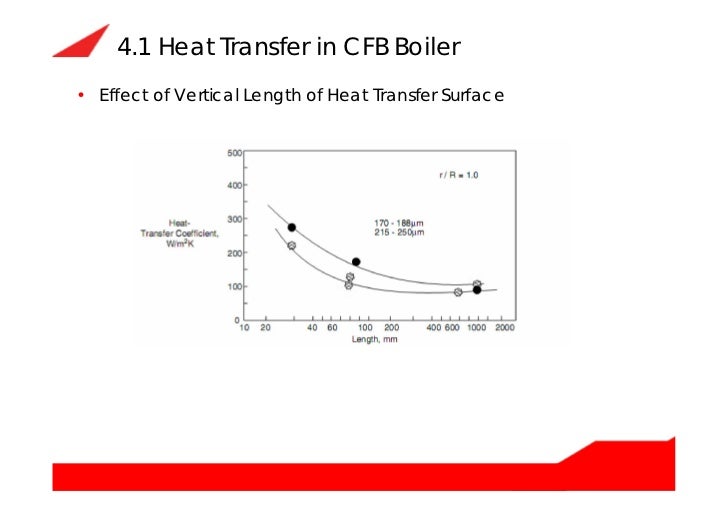 Circulating fluidized bed boiler (cfb boiler) how does it work and it…