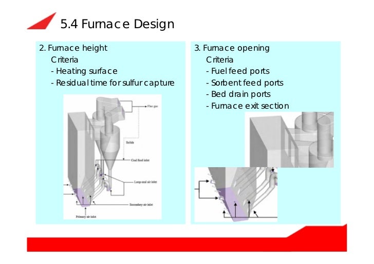 Circulating fluidized bed boiler (cfb boiler) how does it work and it…