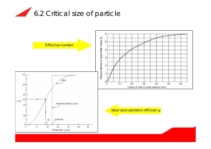 Circulating fluidized bed boiler (cfb boiler) how does it work and it…