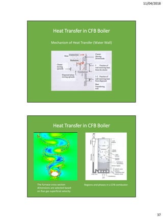 Boiler Transfer Circulating Fluidized Bed Boiler (cfb) training module | PDF