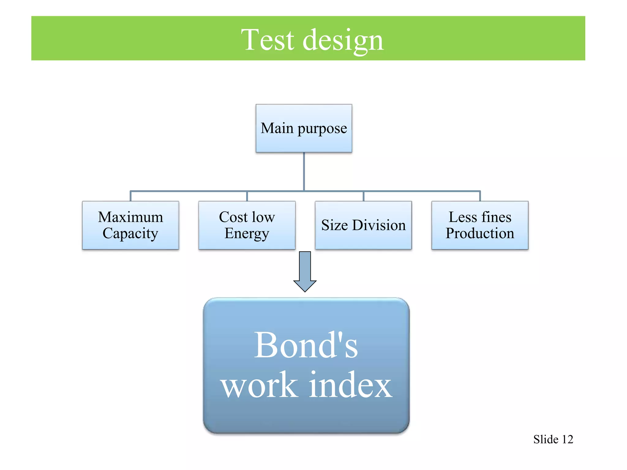 Test design 
Slide 12 
Main purpose 
Maximum 
Capacity 
Cost low 
Energy 
Size Division 
Less fines 
Production 
Bond's 
work index 
 