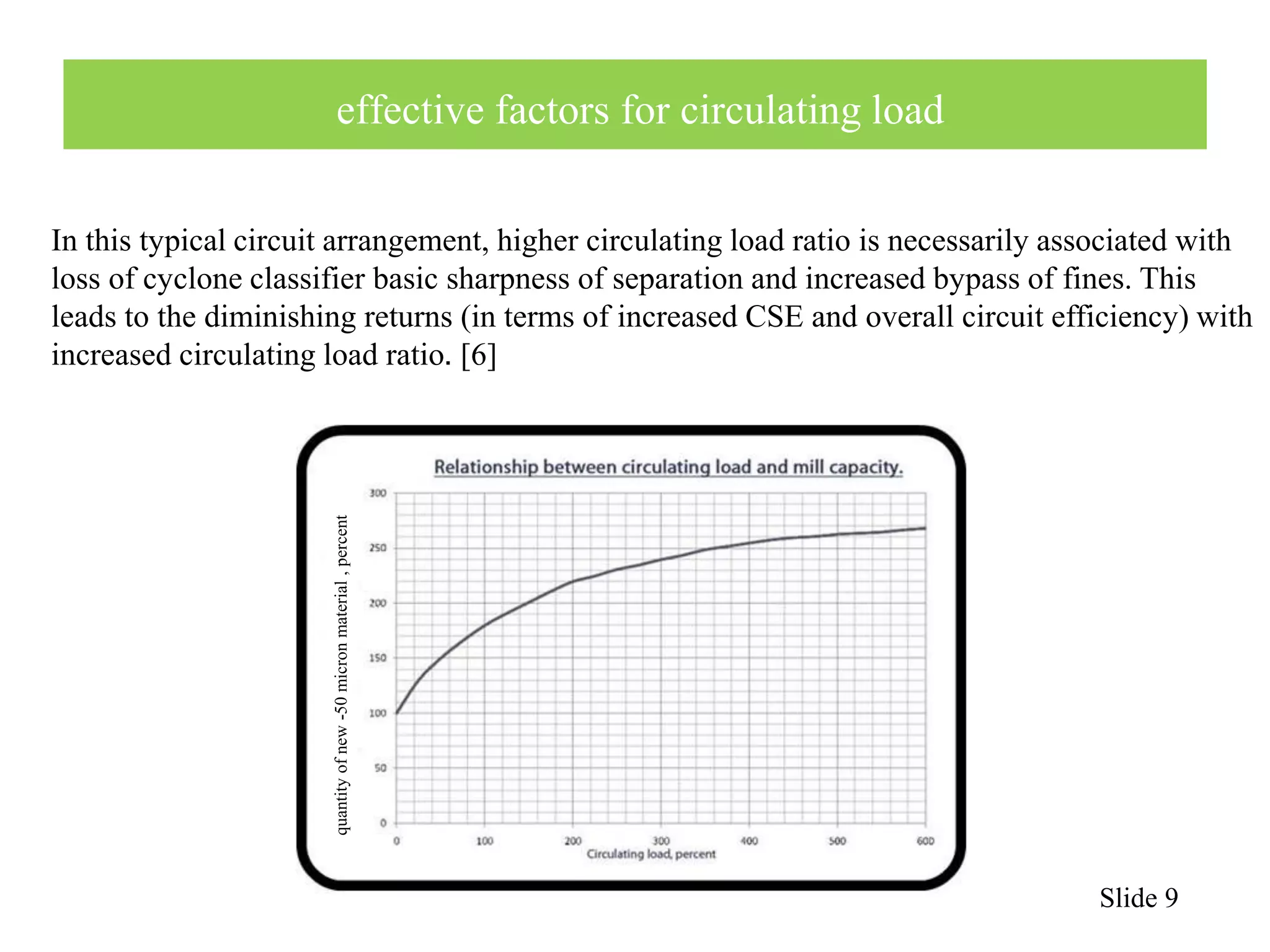 effective factors for circulating load 
In this typical circuit arrangement, higher circulating load ratio is necessarily associated with 
loss of cyclone classifier basic sharpness of separation and increased bypass of fines. This 
leads to the diminishing returns (in terms of increased CSE and overall circuit efficiency) with 
increased circulating load ratio. [6] 
Slide 9 
quantity of new -50 micron material , percent 
 