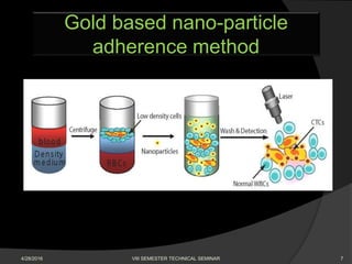 Gold based nano-particle
adherence method
7VIII SEMESTER TECHNICAL SEMINAR4/28/2016