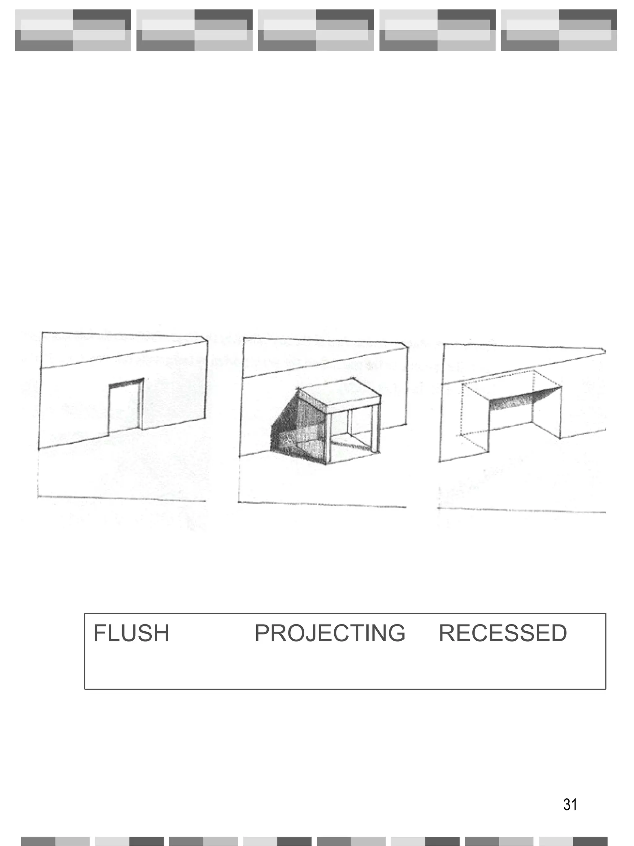 FLUSH  PROJECTING  RECESSED 