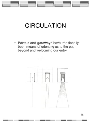 CIRCULATION Portals and gateways  have traditionally been means of orienting us to the path beyond and welcoming our entry 