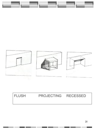 FLUSH  PROJECTING  RECESSED 