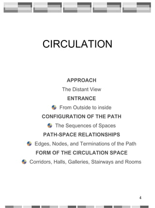 CIRCULATION APPROACH The Distant View ENTRANCE From Outside to inside CONFIGURATION OF THE PATH The Sequences of Spaces PATH-SPACE RELATIONSHIPS Edges, Nodes, and Terminations of the Path FORM OF THE CIRCULATION SPACE Corridors, Halls, Galleries, Stairways and Rooms 
