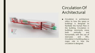 Circulation | PPTX