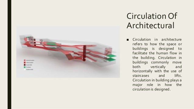 Circulation