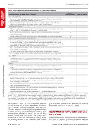 March 31, 2020 Circulation. 2020;141:e705–e736. DOI: 10.1161/CIR.0000000000000749e724
CLINICALSTATEMENTS
ANDGUIDELINES Franklin et al Exercise-Related Acute Cardiovascular Events
14.3% (99% CI, 9.9%–18.7%). Nevertheless, it remains
unclear whether and at which level there is a threshold
dose to classify “excessive exercise/PA.” Also, the cutoff
of such a threshold dose is likely to be dependent on the
outcome and may vary accordingly for coronary artery
atherosclerosis, myocardial fibrosis, and AF. For these
reasons, and because participation rates for endurance
events such as half- and full-marathon running, triath-
lon, and long-distance cycling have skyrocketed over the
past 2 decades, population risk estimates for excessive
exercise/PA are likely to be tenuous, at best.
RECOMMENDING PRUDENT EXERCISE
PROGRAMS
Inactive patients with and without CVD should be en-
couraged to develop gradually progressive exercise
Table 5.  Physical Activity and Exercise Recommendations for Cardiac Patient Populations
Recommendations for Cardiac Patient Populations
Class of
Recommendation Level of Evidence
Chronic heart failure257
Exercise training (or regular physical activity) is recommended as safe and effective for patients with heart
failure who are able to participate, to improve functional status.
I A
Cardiac rehabilitation can be useful in clinically stable patients with heart failure to increase functional
capacity, exercise tolerance, and health-related quality of life and decrease mortality.
IIa B
Congenital heart disease275
Clinicians should assess activity levels at regular intervals and counsel patients with congenital heart disease
about the types and intensity of exercise appropriate to their clinical status.
I C
Cardiopulmonary exercise testing can be useful to guide activity recommendations for patients with
congenital heart disease.
IIa C
Cardiac rehabilitation can be useful to increase exercise capacity in patients with congenital heart disease. IIa B
Coronary and other atherosclerotic vascular disease276
For all patients, the clinician should encourage 30 to 60 min of moderate-intensity aerobic activity, such
as brisk walking, at least 5 d and preferably 7 d per week, supplemented by an increase in daily lifestyle
activities (eg, walking breaks at work, gardening, household work) to improve cardiorespiratory fitness and
move patients out of the least fit, least active high-risk cohort (bottom 20%).
I B
For all patients, risk assessment with a physical activity history and/or an exercise test is recommended to
guide prognosis and prescription.
I B
The clinician should counsel patients to report and be evaluated for symptoms related to exercise. I C
It is reasonable for the clinician to recommend complementary resistance training at least 2 d per week. IIa C
Non-STEMI255
All eligible patients with non–ST-segment–elevation acute coronary syndromes should be referred to a
comprehensive cardiovascular rehabilitation program either before hospital discharge or during the first
outpatient visit.
I B
STEMI256
Exercise-based cardiac rehabilitation/secondary prevention programs are recommended for patients with
STEMI.
I B
A clear, detailed, and evidence-based plan of care that promotes medication adherence, timely follow-up
with the healthcare team, appropriate dietary and physical activities, and compliance with interventions for
secondary prevention should be provided to patients with STEMI.
I C
Stable angina277
Physical activity of 30 to 60 min, 7 d per week (minimum 5 d per week) is recommended. All patients should
be encouraged to obtain 30 to 60 min of moderate-intensity aerobic activity, such as brisk walking, on most,
preferably all, days of the week, supplemented by an increase in daily activities (such as walking breaks at
work, gardening, or household work).
I B
The patient’s risk should be assessed with a physical activity history. Where appropriate, an exercise test is
useful to guide the exercise prescription.
I B
Medically supervised programs (cardiac rehabilitation) are recommended for at-risk patients (eg, recent acute
coronary syndrome, revascularization, or heart failure).
I B
Expanding physical activity to include resistance training on 2 d per week may be reasonable. IIb C
Classification of recommendations: Class I: Conditions for which there is evidence, general agreement, or both that a given procedure or treatment is useful and
effective. Class II: Conditions for which there is conflicting evidence, a divergence of opinion, or both about the usefulness/efficacy of a procedure or treatment.
Class IIa: Weight of evidence/opinion is in favor of usefulness/efficacy. Class IIb: Usefulness/efficacy is less well established by evidence/opinion. Levels of evidence:
Level of Evidence A: Data derived from multiple randomized clinical trials. Level of Evidence B: Data derived from a single randomized trial or nonrandomized
studies. Level of Evidence C: Consensus opinion of experts. STEMI indicates ST-segment–elevation myocardial infarction.
Downloadedfromhttp://ahajournals.orgbyonApril4,2020
 