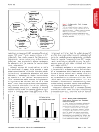 Franklin et al Exercise-Related Acute Cardiovascular Events
Circulation. 2020;141:e705–e736. DOI: 10.1161/CIR.0000000000000749 March 31, 2020 e707
CLINICALSTATEMENTS
ANDGUIDELINES
gadolinium enhancement (LGE) suggesting fibrosis, el-
evated CAC scores,34,35
and a greater incidence of AF.36
Collectively, these studies suggest that high-volume,
high-intensity training regimens may, at least in some
individuals, create a substrate for adverse cardiovascu-
lar adaptations and the potential for exercise-related
acute cardiac events.37
Although vigorous PA (usually defined as ≥60%
functional capacity) appears to be superior to mod-
erate-intensity exercise (40%–59% functional capac-
ity) in eliciting cardiovascular adaptations and better
outcomes,28,38
including CRF,39
even if the total ener-
gy expenditure is held constant,40
the relative risk of
acute cardiovascular events increases during vigorous-
to high-intensity PA compared with the risk at other
times.41
This is particularly true among habitually seden-
tary individuals with known or occult CVD performing
unaccustomed strenuous PA.41
Although an absolute
exercise intensity ≥6 METs has been suggested as vigor-
ous PA in some population-based applications, it does
not account for the fact that the cardiac demand of
any PA is determined not by the specific metabolic level
but by the metabolic demand relative to the individual’s
functional capacity. Consequently, lower MET require-
ments can still place considerable stress on the cardio-
vascular system of unfit, older individuals and those
with established CVD.30
In people with a diseased or susceptible heart, there
is the potential for a plateau or even a decline in ben-
efit at more extreme levels of exercise (ie, in a reverse
J-curve or U-curve pattern), with a leveling off of pro-
tection or possibly an increased risk in some individu-
als for deterioration in cardiovascular function, acute
cardiac events, or sudden cardiac death (SCD).36,37
It is
important to address the risks associated with vigorous-
to high-intensity endurance training and competition,
because more people are engaged in this activity.42
This scientific statement seeks to update the benefits
and risks of exercise based on current understanding
of exercise-related SCD, conditions that can increase
Figure 1. Cardioprotective effects of regular
physical activity.
There are multiple mechanisms by which moderate
to vigorous exercise training can decrease the risk of
cardiovascular events. ↑ indicates increase; ↓, decrease;
BP, blood pressure; CCACs, cultured/circulating
angiogenic cells; EPCs, endothelial progenitor cells;
HDL, high-density lipoprotein; HR, heart rate; and LDL,
low-density lipoprotein.
Figure 2. Physical activity, cardiorespiratory
fitness, and risk of coronary heart disease and
cardiovascular disease.
The risks of coronary heart disease and cardiovascular
disease decrease linearly in association with increas-
ing percentiles of physical activity. In contrast, there
is a precipitous decrease in risk when the lowest is
compared with the next-lowest category of cardiore-
spiratory fitness. Beyond this demarcation, the reduc-
tions in risk parallel those observed with increasing
physical activity but are essentially twice as great for
cardiorespiratory fitness. Adapted from Williams19
with
permission from Wolters Kluwer Health, Inc. Copyright
© 2001, the American College of Sports Medicine.
Downloadedfromhttp://ahajournals.orgbyonApril4,2020
 