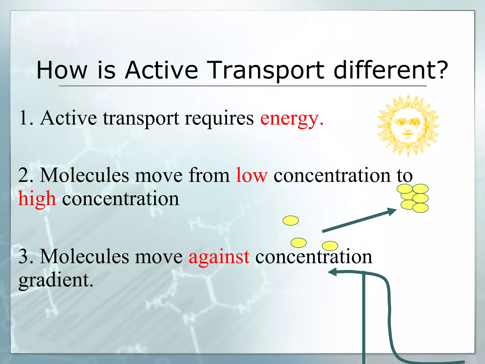 How is Active Transport different?
1. Active transport requires energy.
2. Molecules move from low concentration to
high concentration
3. Molecules move against concentration
gradient.

 