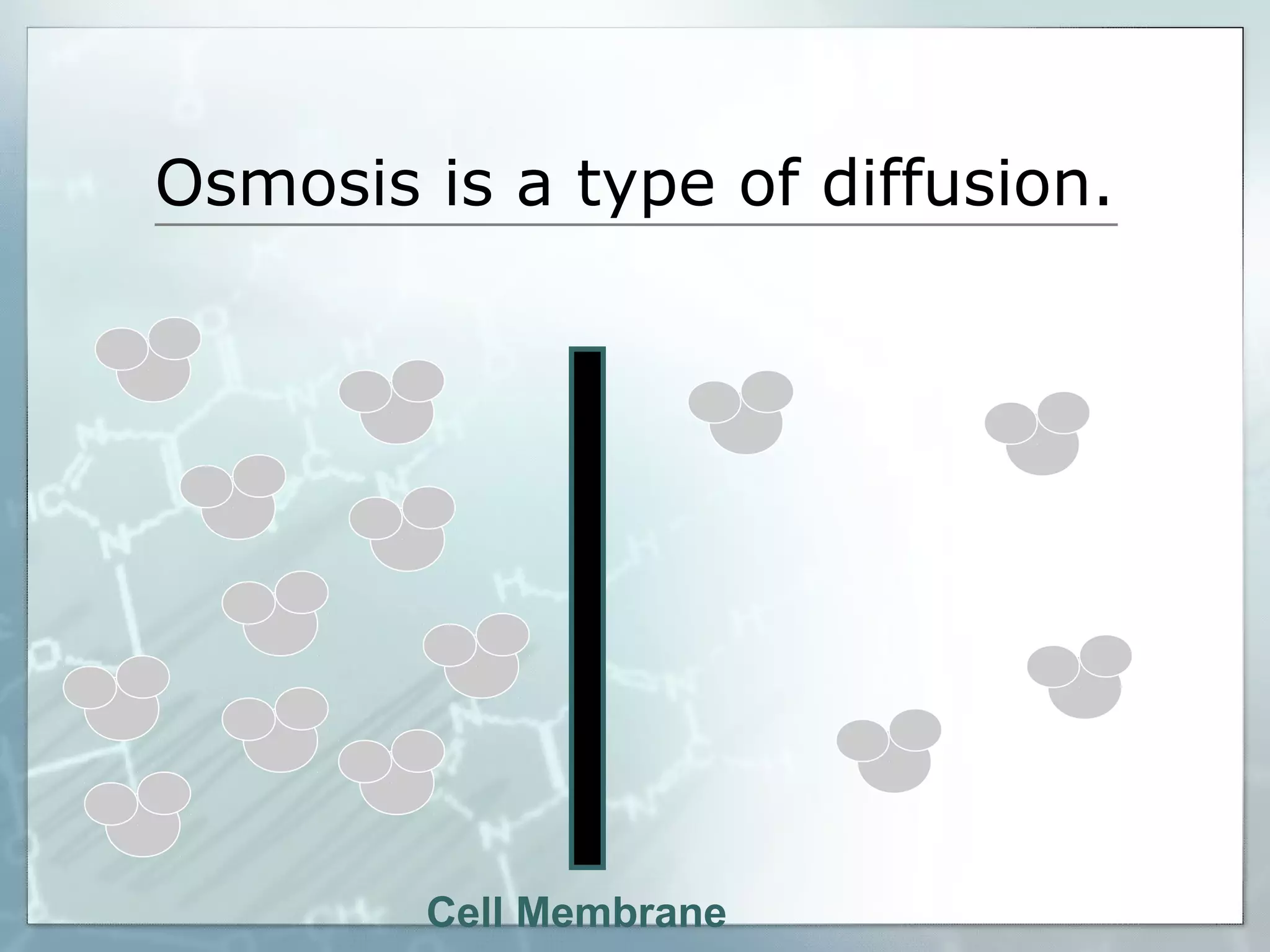 Osmosis is a type of diffusion.

Cell Membrane

 