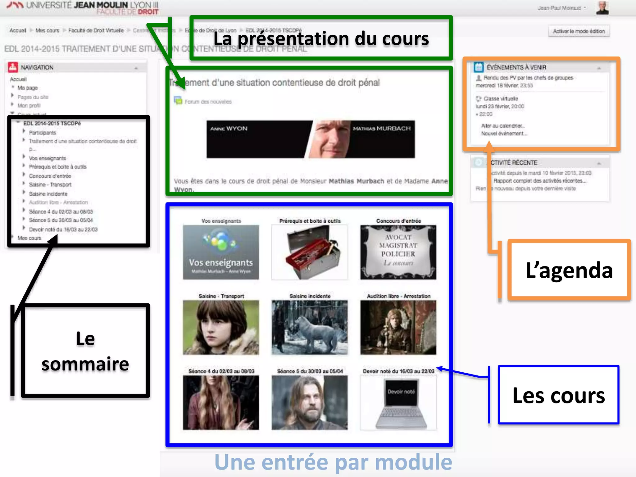 Une entrée par module
Les cours
Le
sommaire
L’agenda
La présentation du cours
 