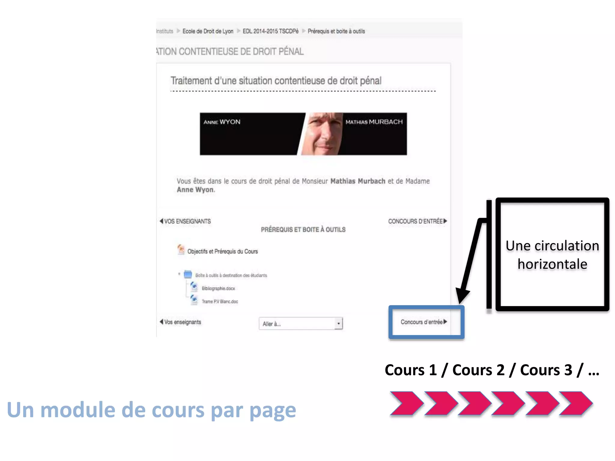 Un module de cours par page
Une circulation
horizontale
Cours 1 / Cours 2 / Cours 3 / …
 