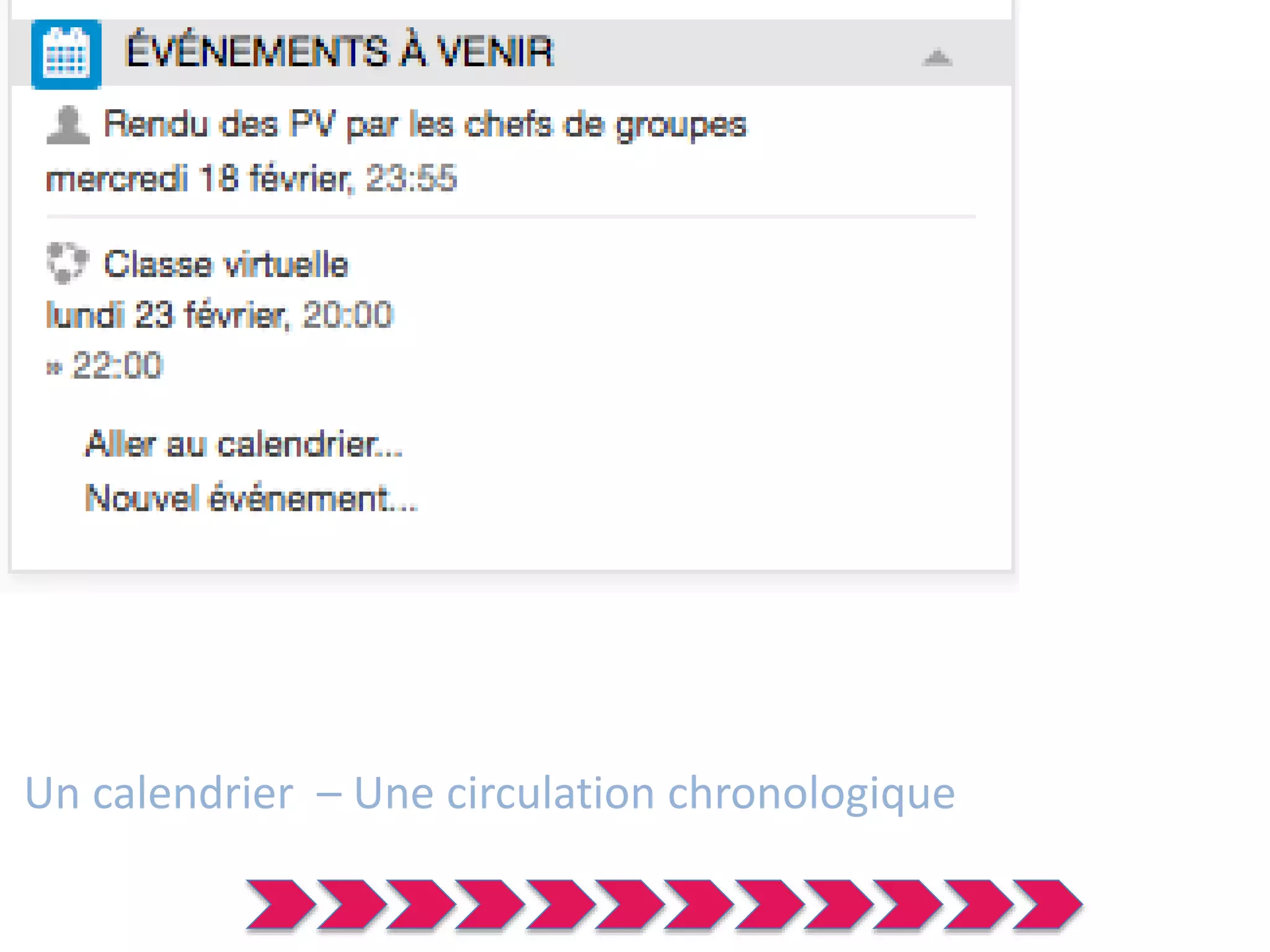 Un calendrier – Une circulation chronologique
 