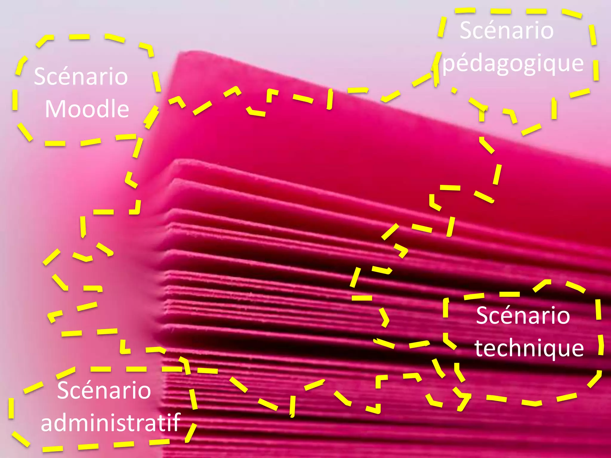 Scénario
Moodle
Scénario
pédagogique
Scénario
administratif
Scénario
technique
 