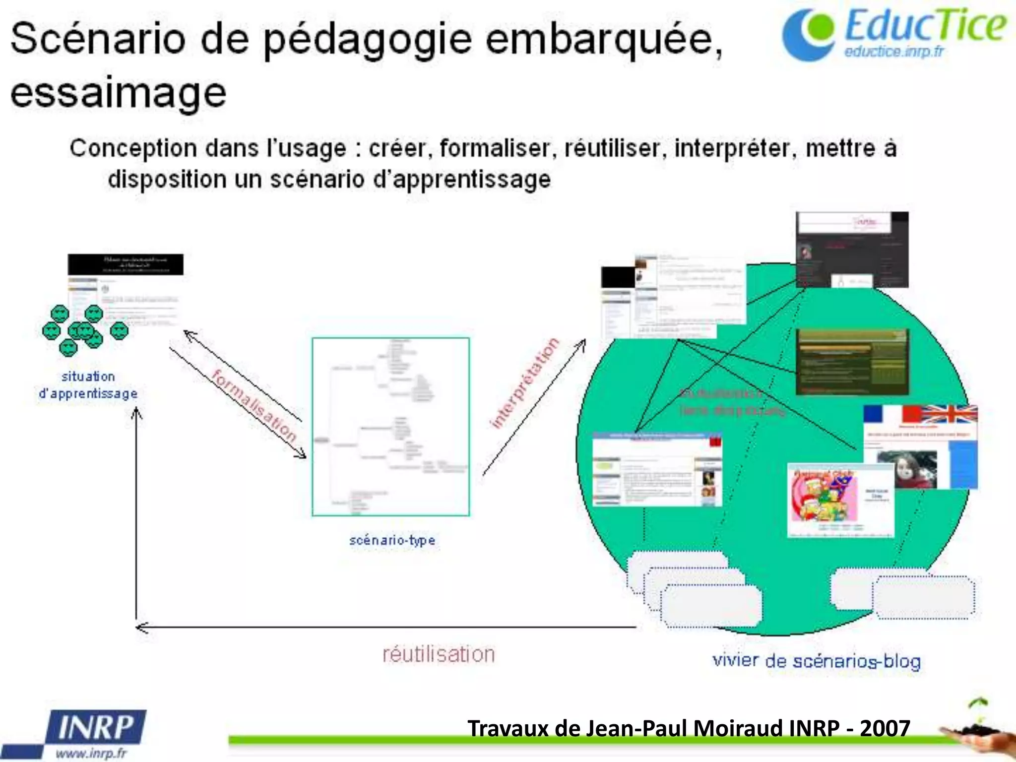 Travaux de Jean-Paul Moiraud INRP - 2007
 