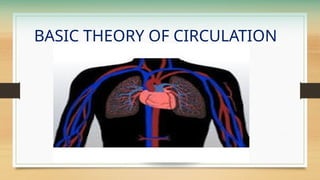 BASIC THEORY OF CIRCULATION
 
