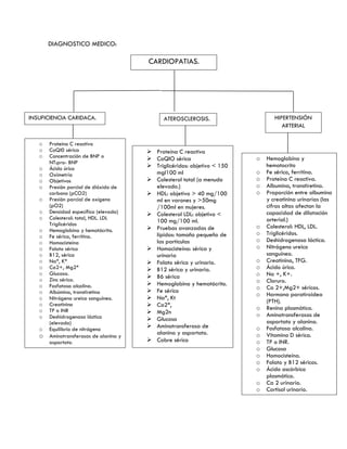 DIAGNOSTICO MEDICO:
CARDIOPATIAS.
INSUFICIENCIA CARIDACA. HIPERTENSIÓN
ARTERIAL
o Proteína C reactiva
o CoQl0 sérica
o Concentración de BNP o
NT:pro- BNP
o Ácido úrico
o Oximetría
o Objetivos
o Presión parcial de dióxido de
carbono (pCO2)
o Presión parcial de oxígeno
(pO2)
o Densidad específica (elevada)
o Colesterol: total, HDL. LDL
Triglicéridos
o Hemoglobina y hematócrito.
o Fe sérico, ferritina.
o Homocisteína
o Folato sérico
o B12, sérica
o Na*, K*
o Ca2+, Mg2*
o Glucosa.
o Zinc sérico.
o Fosfatasa alcalina.
o Albúmina, transtiretina
o Nitrógeno ureico sanguíneo.
o Creatinina
o TP o INR
o Deshidrogenasa láctica
(elevada)
o Equilibrio de nitrógeno
o Aminotransferasas de alanina y
aspartato.
o Hemoglobina y
hematocrito
o Fe sérico, ferritina.
o Proteína C reactiva.
o Albumina, transtiretina.
o Proporción entre albumina
y creatinina urinarias (las
cifras altas afectan la
capacidad de dilatación
arterial.)
o Colesterol: HDL, LDL.
o Triglicéridos.
o Deshidrogenasa láctica.
o Nitrógeno ureico
sanguíneo.
o Creatinina, TFG.
o Ácido úrico.
o Na +, K+.
o Cloruro.
o Ca 2+,Mg2+ séricos.
o Hormona paratiroidea
(PTH).
o Renina plasmática.
o Aminotransferasas de
aspartato y alanina.
o Fosfatasa alcalina.
o Vitamina D sérica.
o TP o INR.
o Glucosa
o Homocisteína.
o Folato y B12 séricos.
o Ácido ascórbico
plasmático.
o Ca 2 urinario.
o Cortisol urinario.
ATEROSCLEROSIS.
 Proteína C reactiva
 CoQlO sérica
 Triglicéridos: objetivo < 150
mgl100 ml
 Colesterol total (a menudo
elevado.)
 HDL: objetivo > 40 mg/100
ml en varones y >50mg
/100ml en mujeres.
 Colesterol LDL: objetivo <
100 mg/100 ml.
 Pruebas avanzadas de
lípidos: tamaño pequeño de
las partículas
 Homocisteína: sérica y
urinaria
 Folato sérico y urinario.
 B12 sérica y urinaria.
 B6 sérica
 Hemoglobina y hematócrito.
 Fe sérico
 Na*, Kt
 Ca2*,
 Mg2n
 Glucosa
 Aminotransferasa de
alanina y aspartato.
 Cobre sérico
 