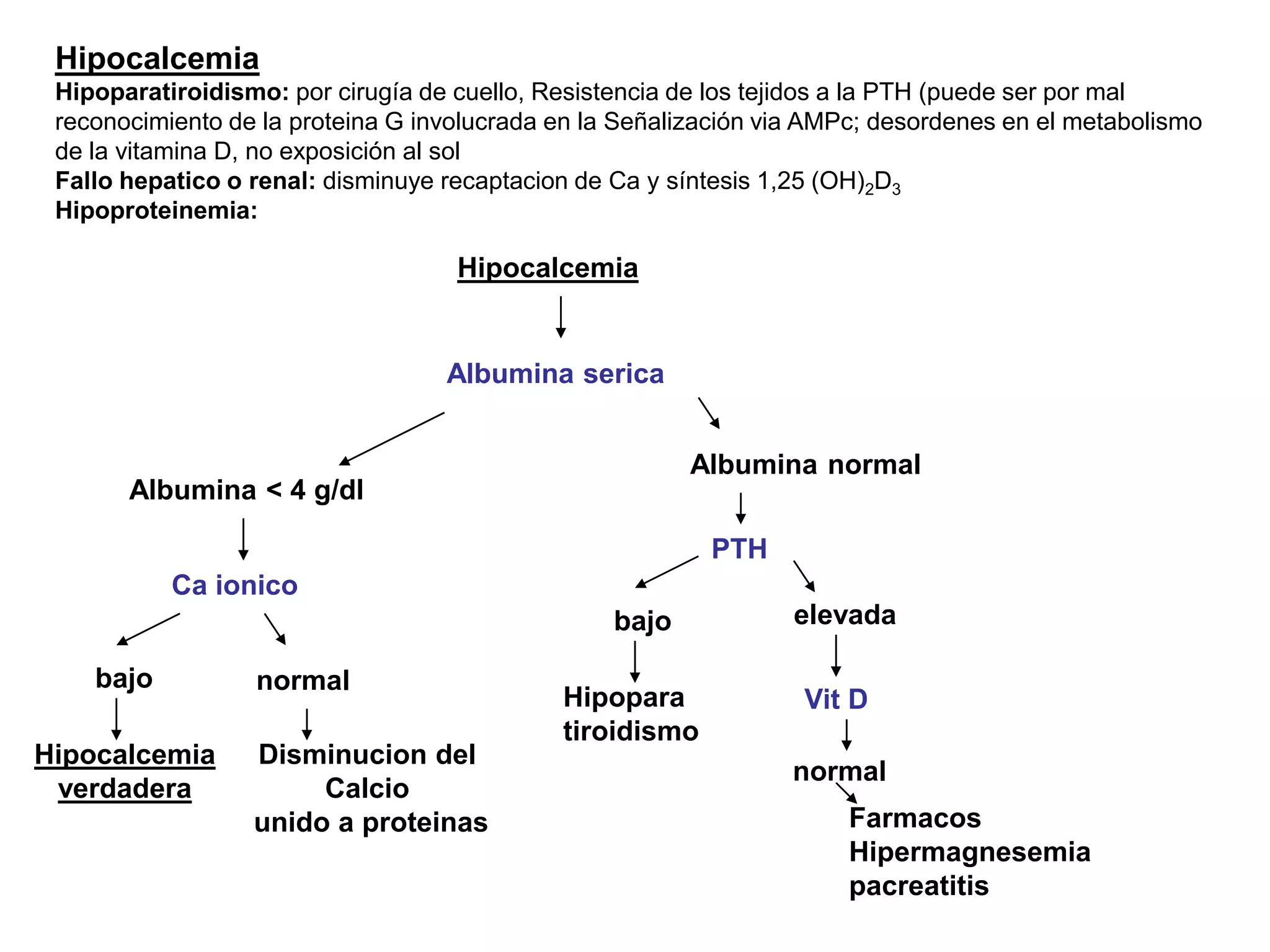Hipocalcemia
Hipoparatiroidismo: por cirugía de cuello, Resistencia de los tejidos a la PTH (puede ser por mal
reconocimiento de la proteina G involucrada en la Señalización via AMPc; desordenes en el metabolismo
de la vitamina D, no exposición al sol
Fallo hepatico o renal: disminuye recaptacion de Ca y síntesis 1,25 (OH)2D3
Hipoproteinemia:
Hipocalcemia
Albumina serica
Albumina < 4 g/dl
Ca ionico
bajo
Hipocalcemia
verdadera
normal
Disminucion del
Calcio
unido a proteinas
Albumina normal
PTH
bajo
Hipopara
tiroidismo
elevada
Vit D
normal
Farmacos
Hipermagnesemia
pacreatitis
 