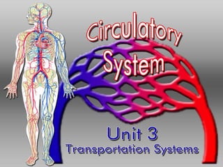 The CIRCULATORY System
Unit 3Unit 3
Transportation SystemsTransportation Systems
 