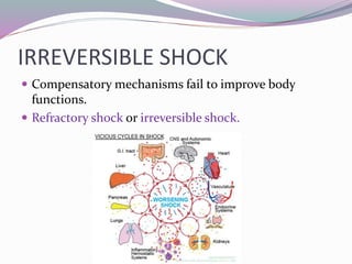 IRREVERSIBLE SHOCK
 Compensatory mechanisms fail to improve body
functions.
 Refractory shock or irreversible shock.
 