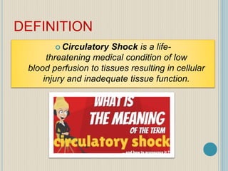 DEFINITION
Circulatory Shock is a life-
threatening medical condition of low
blood perfusion to tissues resulting in cellular
injury and inadequate tissue function.